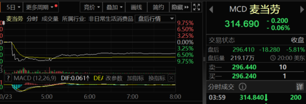 赣州股票配资 黑天鹅突袭，万亿巨头暴跌