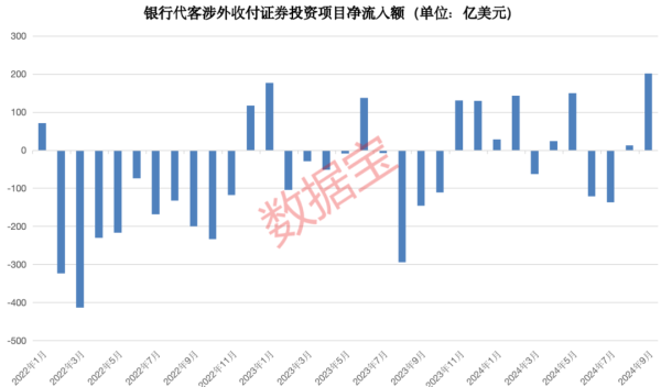 沈阳期货配资 刚刚披露，净流入202亿美元，创34个月新高