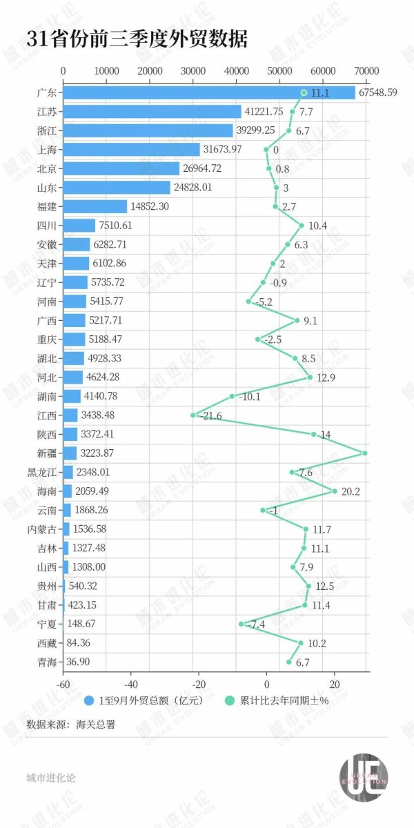配资炒股股票配资 冲刺“终点线”，“腰部”省份洗牌了？