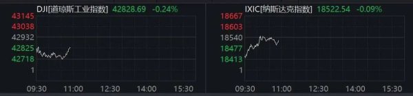 成都股票配资 A50拉升，中概股大涨