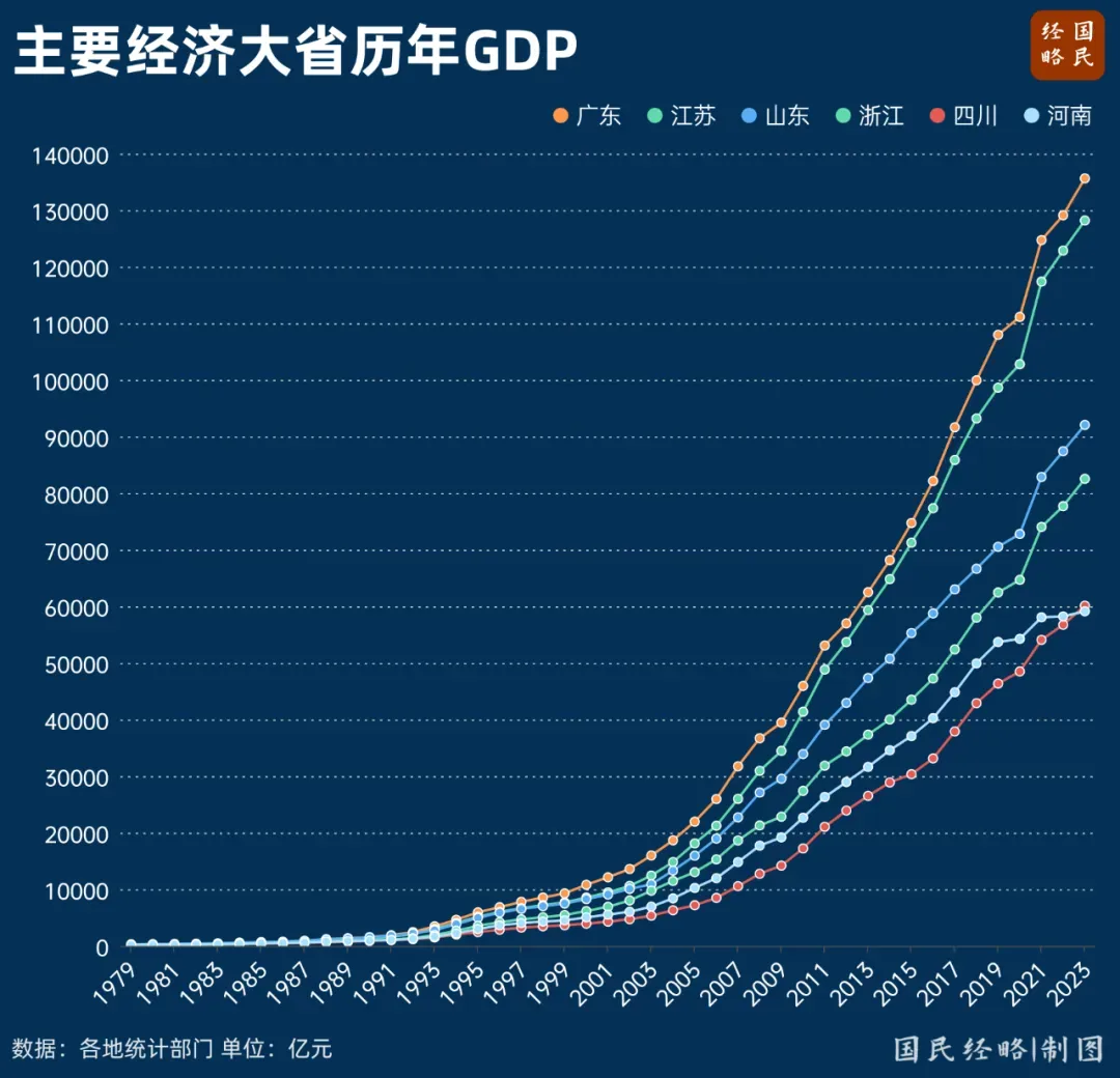 全国股票配资平台 中国第一个14万亿大省，呼之欲出