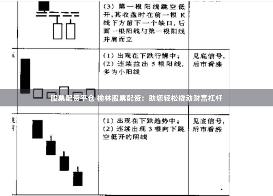 股票配资平仓 榆林股票配资：助您轻松撬动财富杠杆