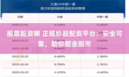 股票配资哪 正规炒股配资平台：安全可靠，助你掘金股市