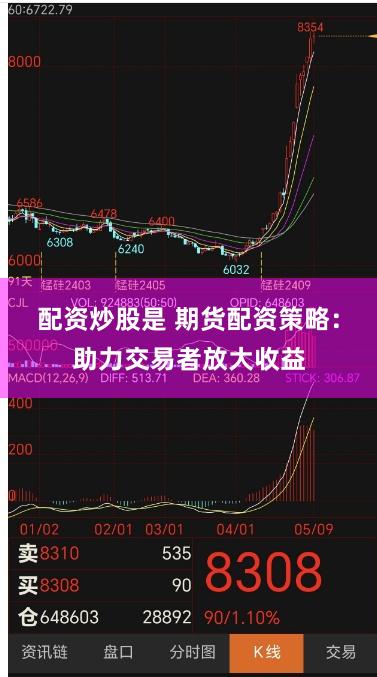 配资炒股是 期货配资策略：助力交易者放大收益