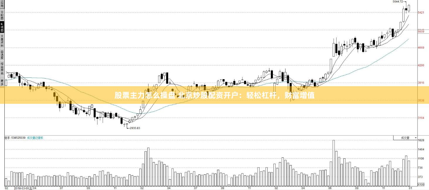 股票主力怎么操盘 北京炒股配资开户：轻松杠杆，财富增值