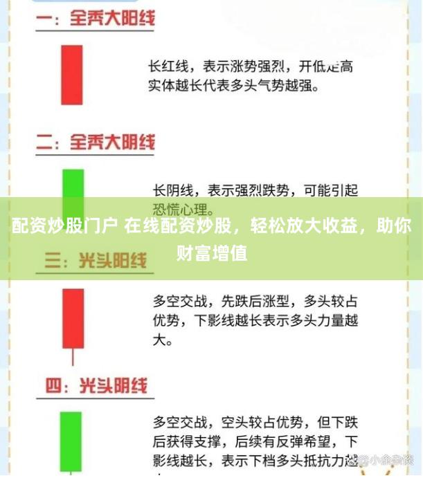 配资炒股门户 在线配资炒股，轻松放大收益，助你财富增值