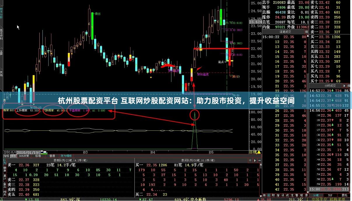 杭州股票配资平台 互联网炒股配资网站：助力股市投资，提升收益空间
