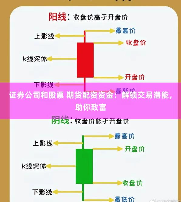 证券公司和股票 期货配资资金：解锁交易潜能，助你致富