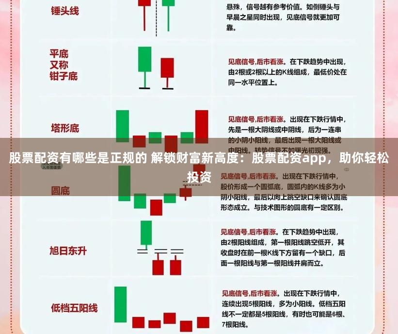 股票配资有哪些是正规的 解锁财富新高度：股票配资app，助你轻松投资