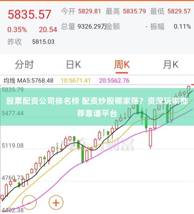 股票配资公司排名榜 配资炒股哪家强？资深玩家推荐靠谱平台