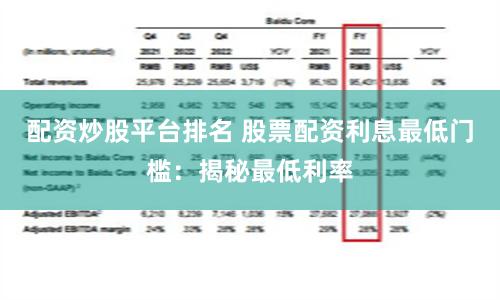 配资炒股平台排名 股票配资利息最低门槛：揭秘最低利率