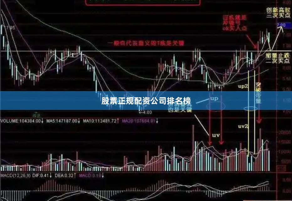 股票正规配资公司排名榜