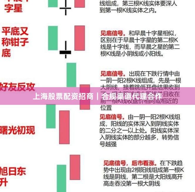 上海股票配资招商|合规渠道代理合作