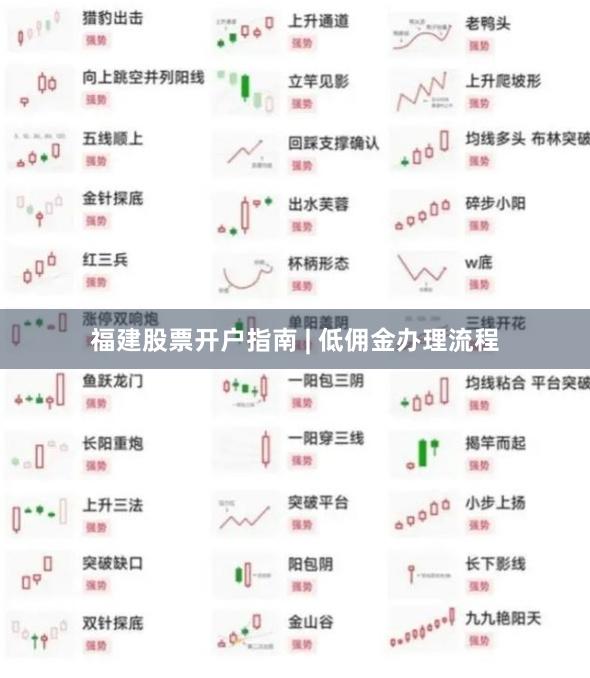 福建股票开户指南 | 低佣金办理流程