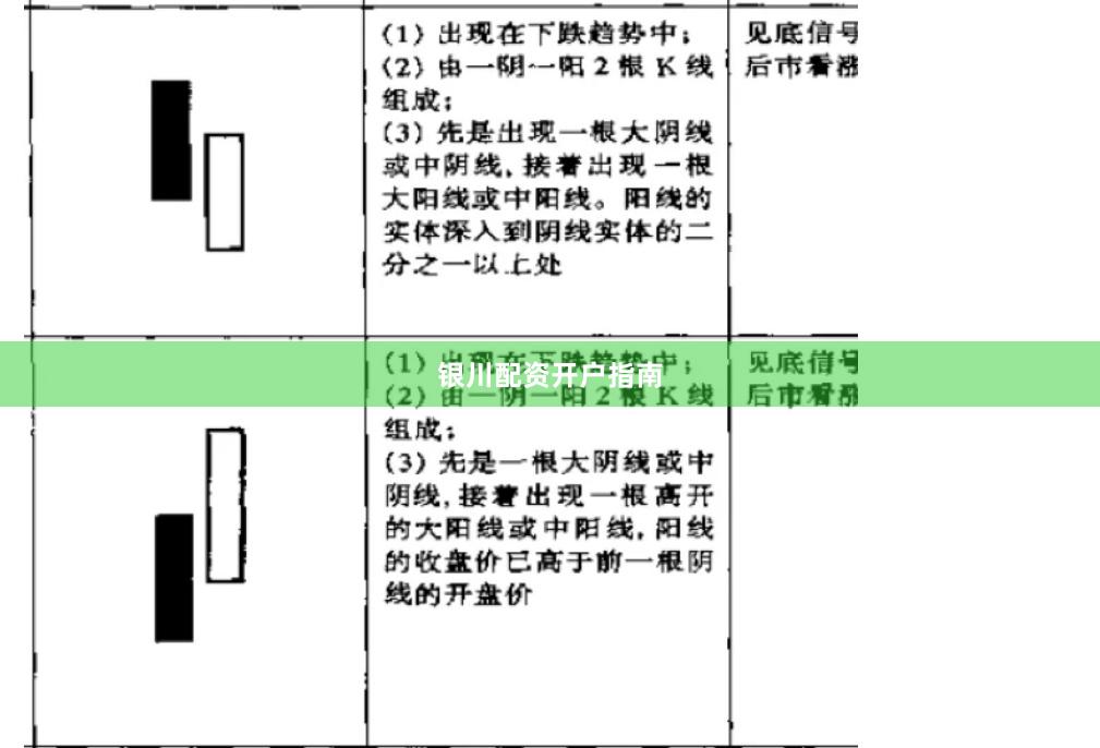 银川配资开户指南